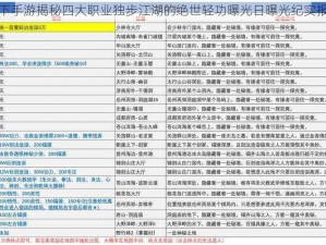 天下手游揭秘四大职业独步江湖的绝世轻功曝光日曝光纪实报道