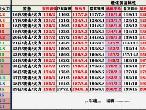 明日之后装备副武器：深度解析与策略应用指南