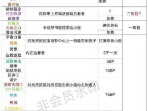 口袋妖怪复刻梦话深度解析：技能特点与实战应用探讨