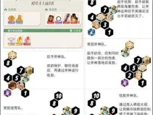 欢乐西游竞技场阵容推荐：竞技场阵容分析（上）——打造无敌战斗团队