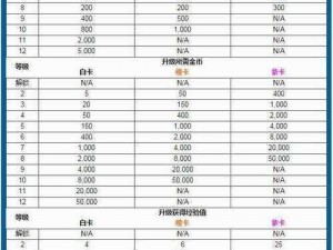 皇室战争：三个火卡牌获取攻略及属性全面解析