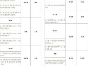 多多自走棋高效升级攻略：快速攀升棋手等级技巧揭秘