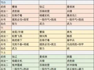 三国志战略版平民稳定阵容汇总及最新平民配将战法阵容一览：平民玩家必备攻略