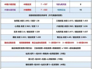 攻击辅助融合宠物全面对比解析：特色、优势与策略探讨