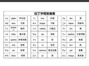 四个阿尔法干一个OMEGA、四个阿尔法如何应对一个 OMEGA？