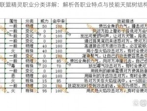 口袋联盟精灵职业分类详解：解析各职业特点与技能天赋树结构解读