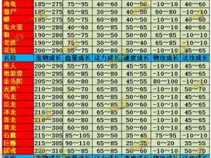 探索问道手游木系职业初学攻略：问道手游木系技能职业简介及成长路径