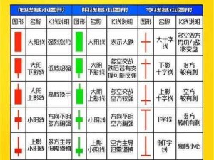 k线频道1ms进入k频道、如何在 1ms 内进入 k 线频道？