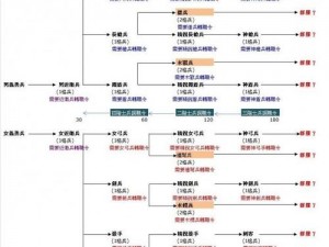 锤子三国新手攻略：兵种选取详解与前期推图阵容推荐指南