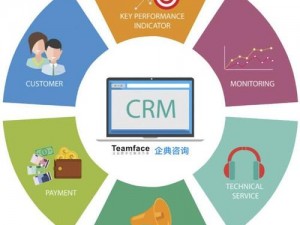 国内外十大免费crm视频推荐 求推荐国内外十大免费 crm 视频