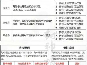 青云志手游易被忽略的活动奖励深度解析与分享