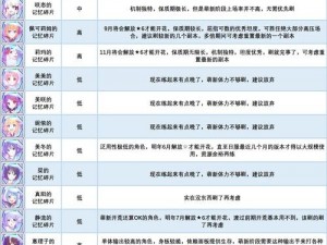 公主连结角色碎片速刷技巧：高效挑战困难本，轻松获取角色碎片攻略