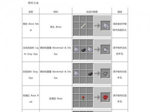 迷你世界染料瓶制作指南：揭秘染料瓶的制作与运用技巧