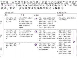 维克托：重塑数字时代的创新引领者之路径探索与影响分析