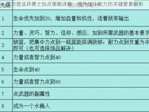 艾尔登法环勇士加点策略详解：提升战斗能力的关键要素解析