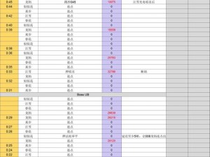 关于公主连结团队战分数计算方式的解析与探讨