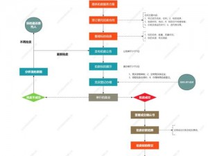 青丘狐传说手游拍卖行系统详解：拍卖流程解析与操作指南