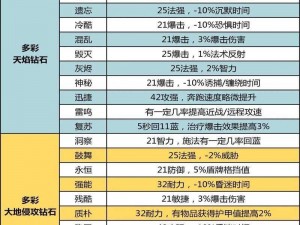 童话圣器精炼石获取秘籍：全方位途径解析与实战攻略