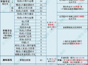 天下手游老司机分享声望商城购买材料物品的经验心得