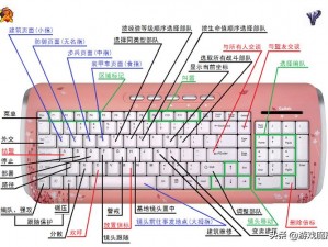 红色警戒3秘籍实战指南：命令与征服秘籍使用全攻略