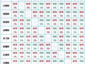 梦幻西游门派相克关系解析：深度探讨各门派间的胜负之道