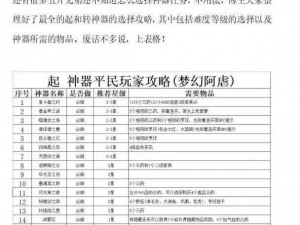 梦幻西游固伤五开任务优缺点全面解析