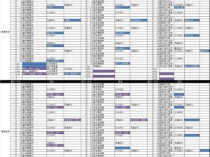 崩坏3武器掉落宝典：关卡全攻略之武器获取与掉落概览