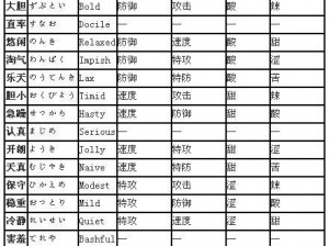 《口袋妖怪复刻：穿山鼠性格选择指南》