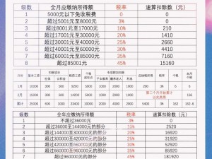 明日之后交易税率计算详解：新税制下的商品买卖与税收规则解读