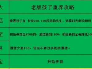 大话2孩子全方位培养攻略：策略、技巧与实践指南