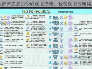 金铲铲之战口令码获取攻略：轻松获取专属奖励