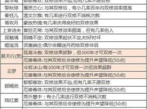 逍遥修真之声望极速攀升秘籍：策略与技巧全面解读