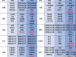 剑侠情缘手游杨熙烈魂石门派搭配攻略：提升战力必备指南