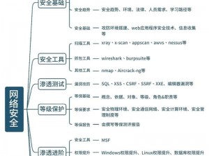 如何构建环保全球网络的实践——环世界布的操作方法及探讨