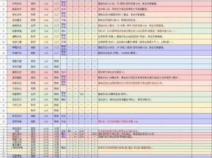 奇迹时代4法师英雄的独特性格与技能解析