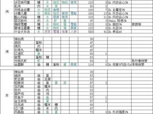 剑网三指尖江湖：饱食度攻略，吃什么最划算？