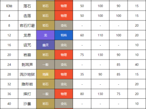 口袋妖怪复刻大钢蛇全方位解析：技能、属性图鉴详解及实战表现探讨