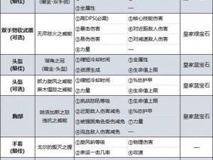 破坏领主107级近战法师Build详解：技能搭配、属性加点与实战应用指南