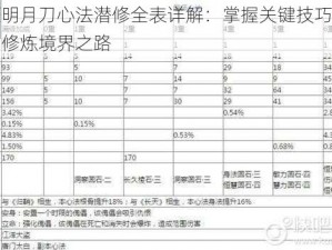 天涯明月刀心法潜修全表详解：掌握关键技巧提升实力修炼境界之路