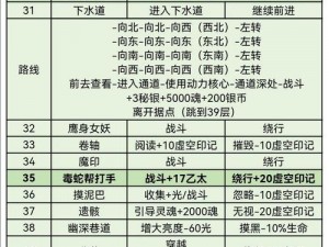 地下城堡3迷失之地完全攻略：通关秘籍汇总与实战指南