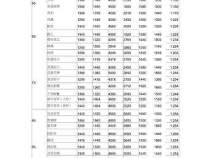 梦幻宝宝参战等级一览表：全面解析不同等级宝宝的战斗实力与技能特性