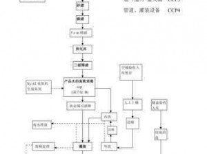 矿泉水的制作流程：从源头到瓶装的精工细制之旅