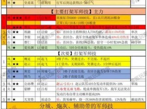 以生煎三国志装备学堂为核心玩法的具体玩法说明——多维度互动体验的智慧三国之旅