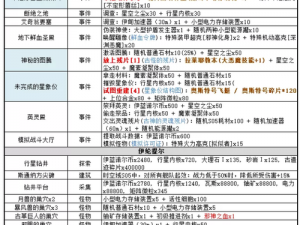 不思议迷宫新秩序域M05：深度解析其独特内容与特色