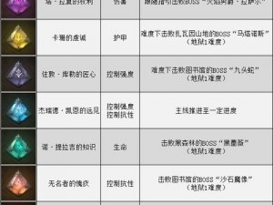 暗黑破坏神不朽赫拉迪姆遗产任务攻略详解：完成任务流程与攻略技巧