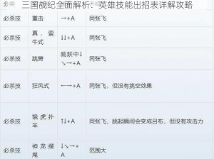 三国战纪全面解析：英雄技能出招表详解攻略