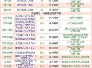 关于创造与魔法：仙家洞府进入攻略全解析