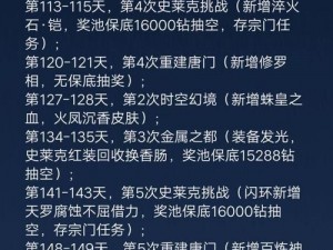 斗罗大陆h5修罗崛起全攻略：通关秘籍大揭秘，助你轻松登顶荣耀之巅