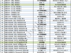 FGO魔伊联动饼干傀儡攻略：高效速刷地点推荐与实战指南