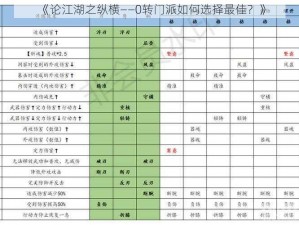 《论江湖之纵横——0转门派如何选择最佳？》